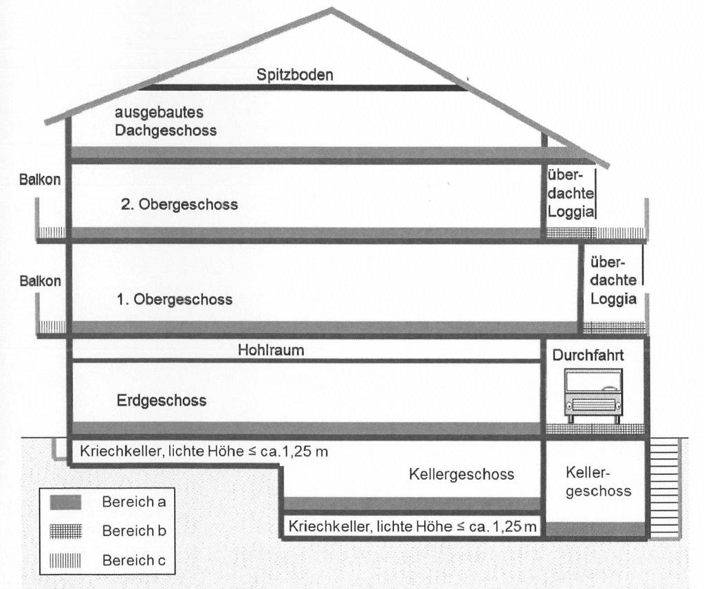 Bruttogrundfläche Sachverständigenbüro Jörg Düring